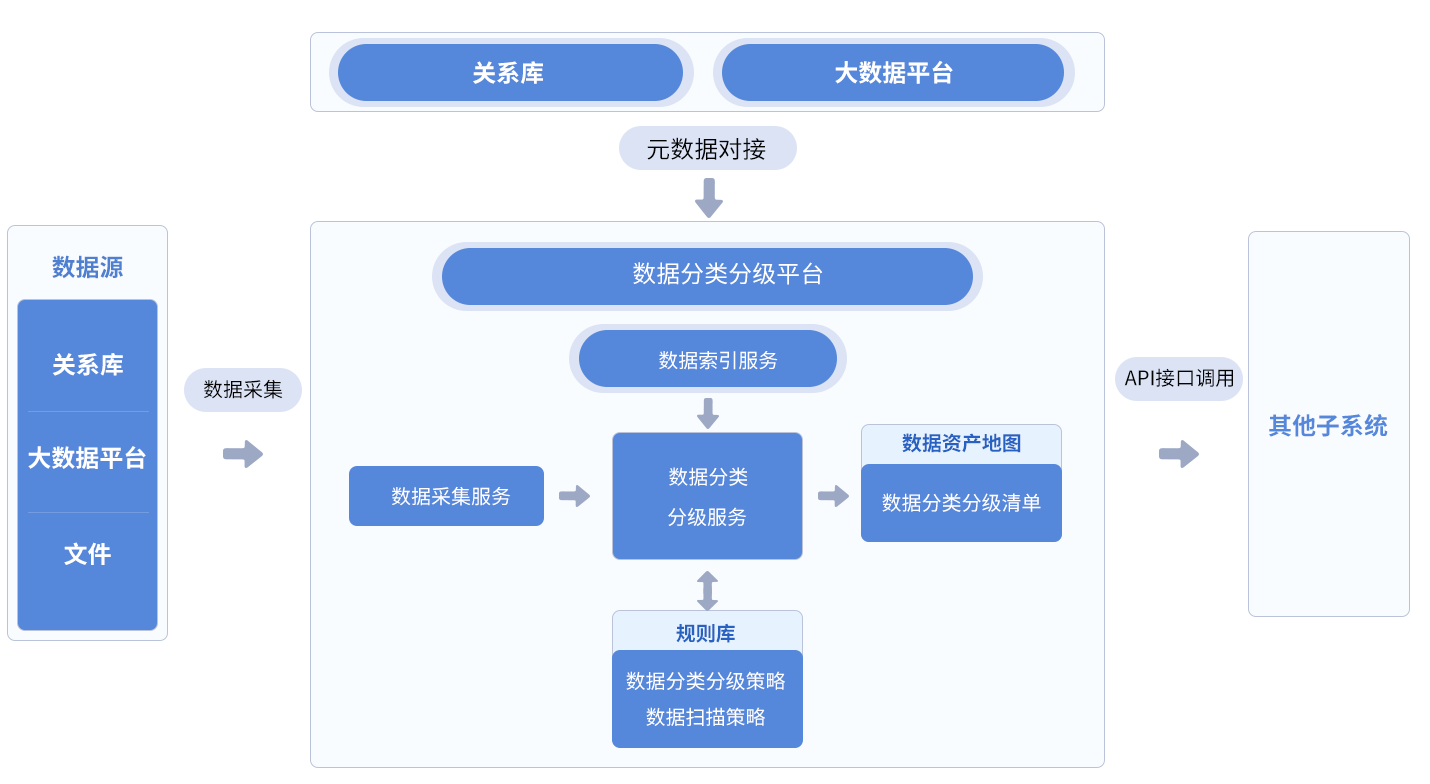 欢乐岛电玩城