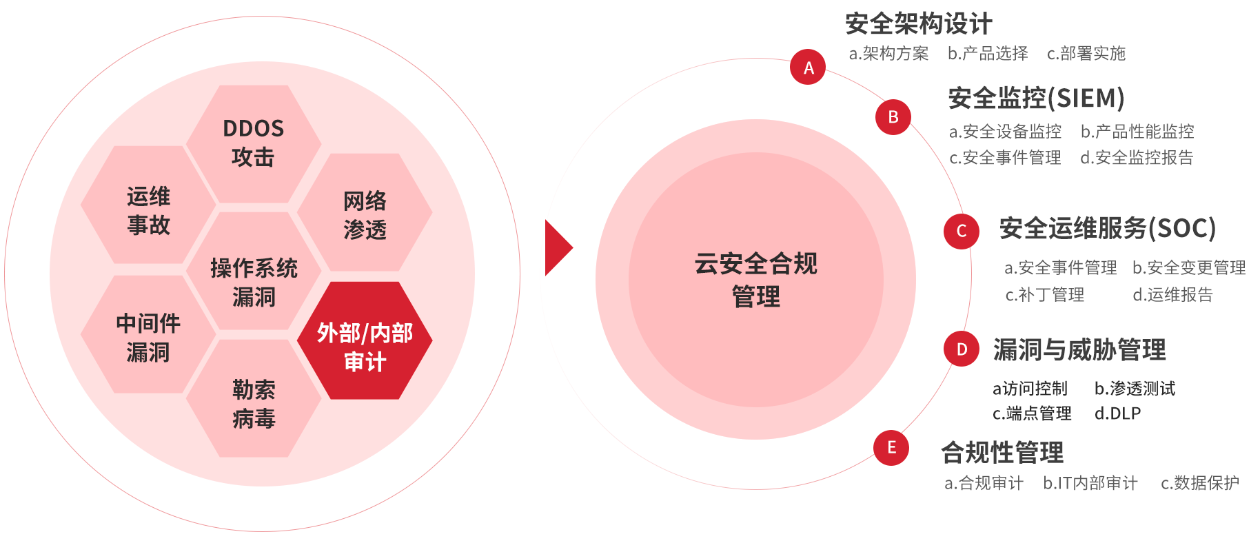 欢乐岛电玩城