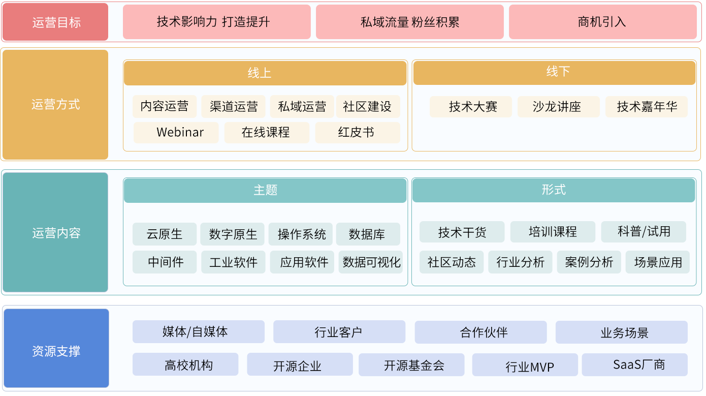 欢乐岛电玩城