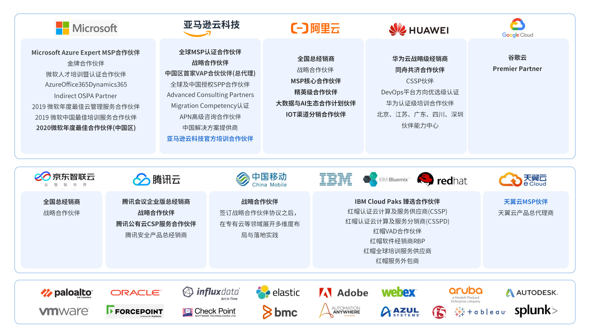 欢乐岛电玩城