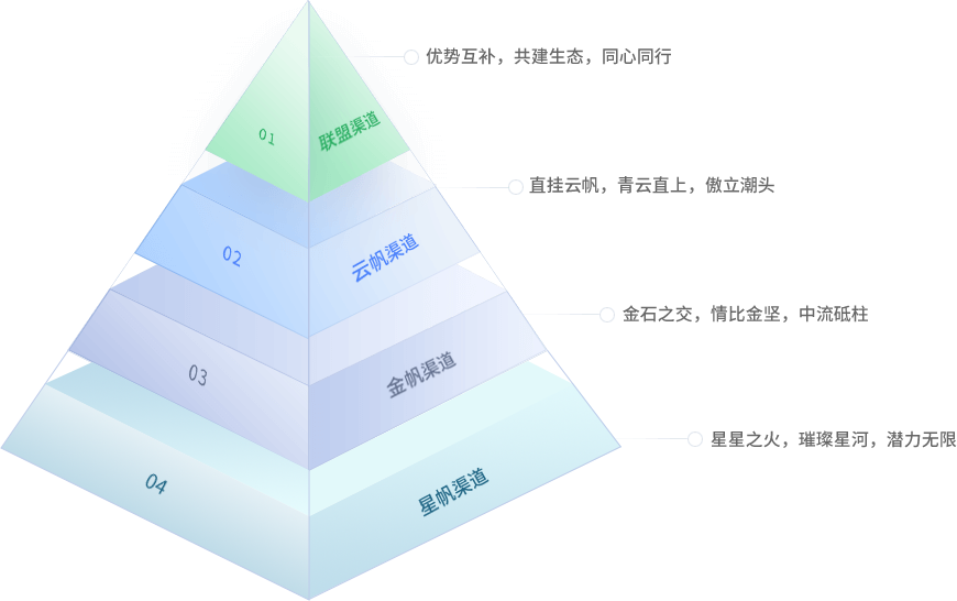 欢乐岛电玩城